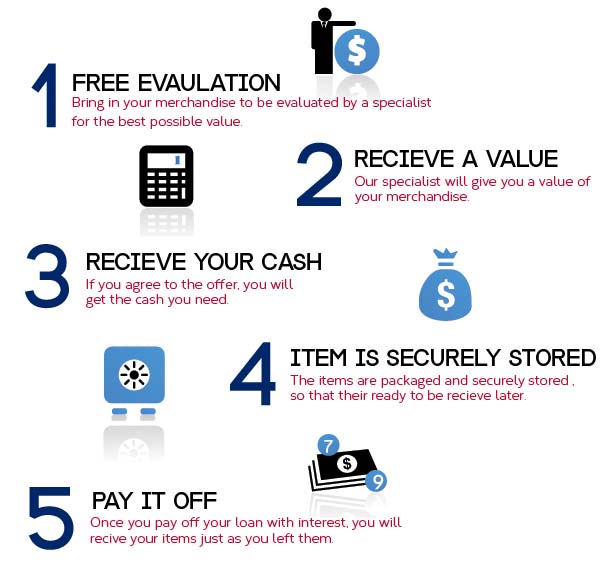 How Does Pawning Work How To Pawn Something Good | the houston pawn shop tx lone star gold exchange How Does Pawning Work How To Pawn Something Good | the houston pawn shop tx lone star gold exchange